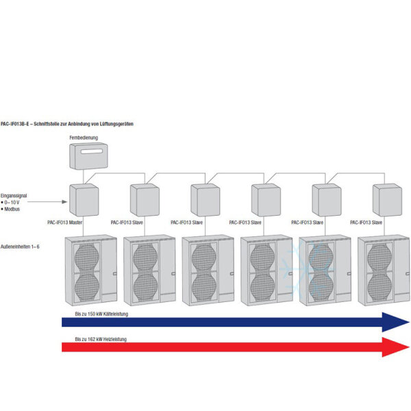 Mitsubishi Electric PAC-SIF013 Anschlusskit