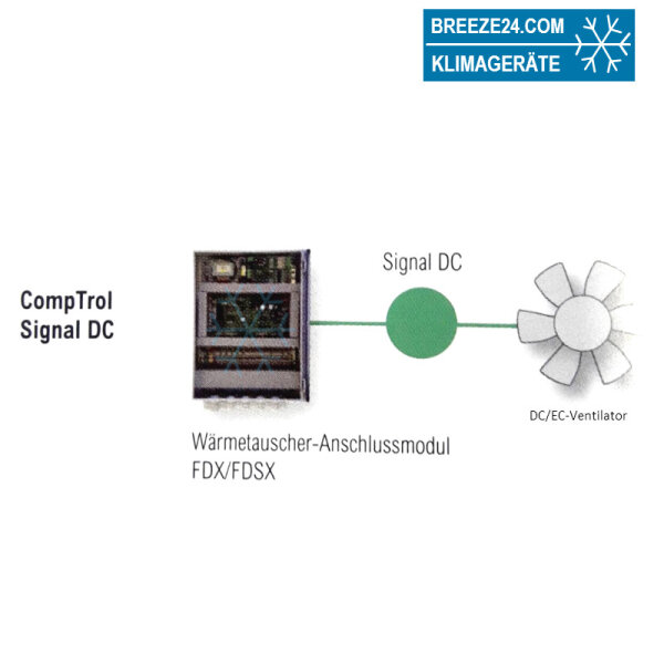 CTSIG-DC CompTrol Signal DC Zusatzplatine für Mitsubihi Heavy Geräte