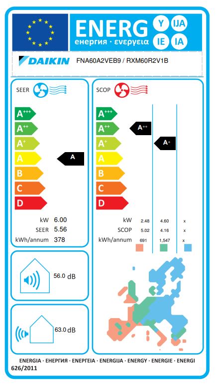 Energielabel