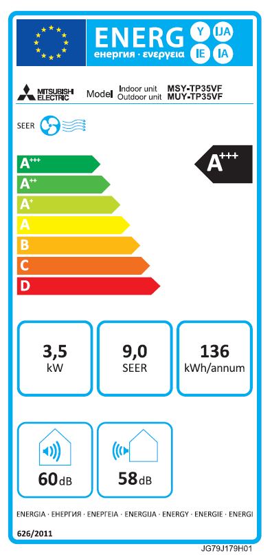 Energielabel