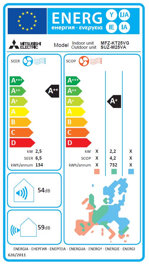 Energielabel