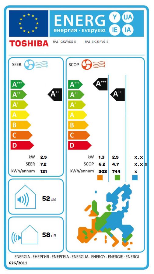 Energielabel