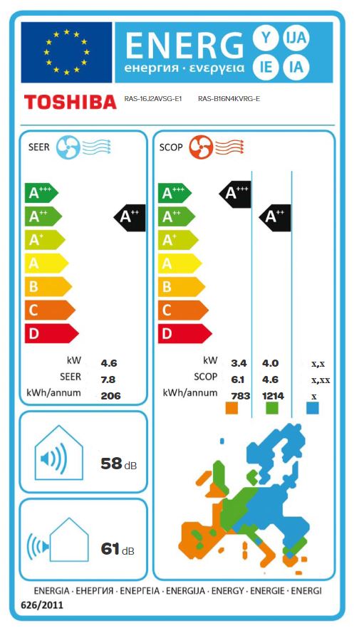 Energielabel
