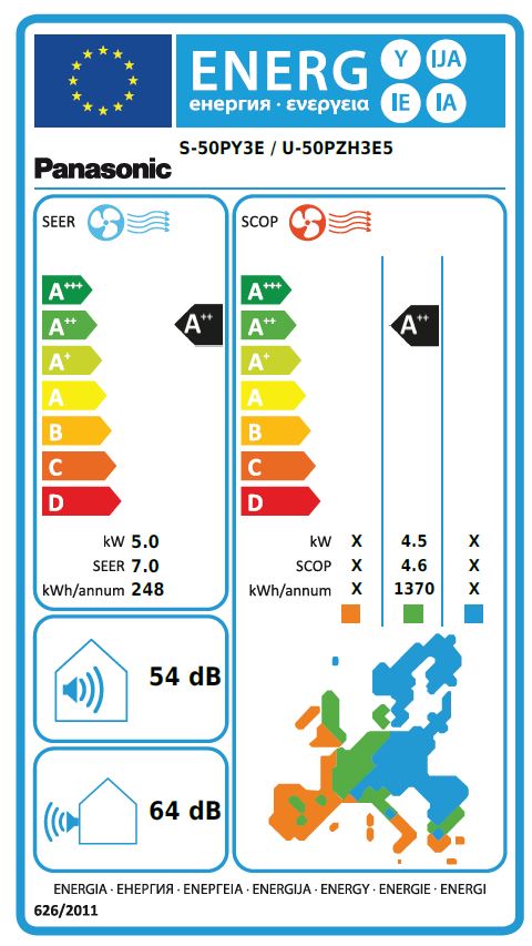 Energielabel