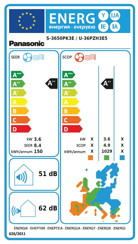 Energielabel
