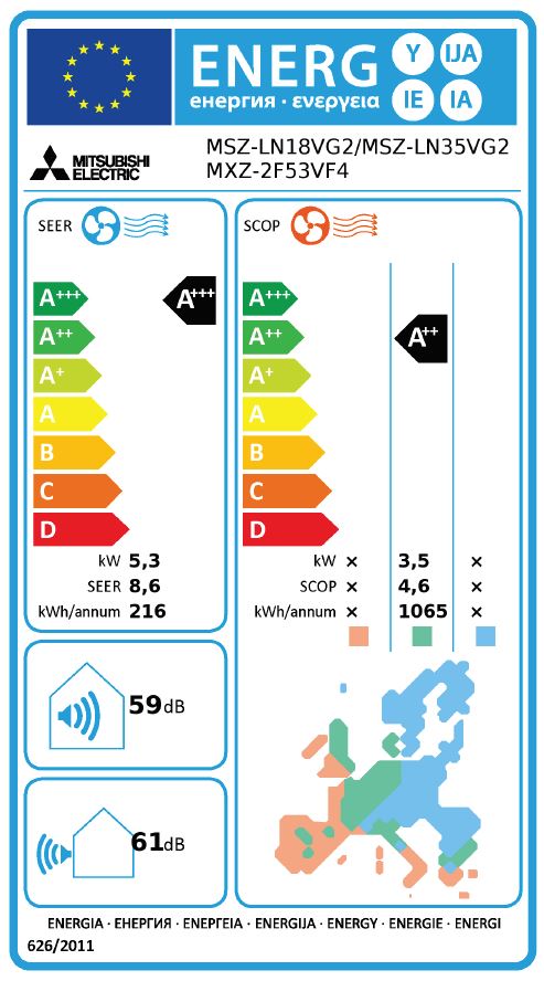 Energielabel