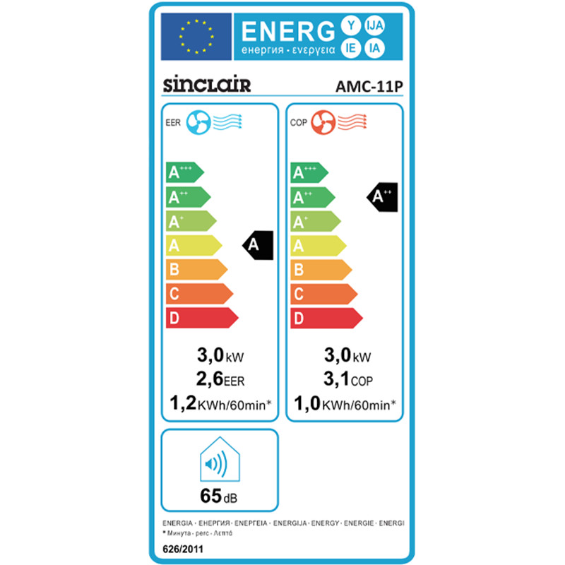 Energielabel