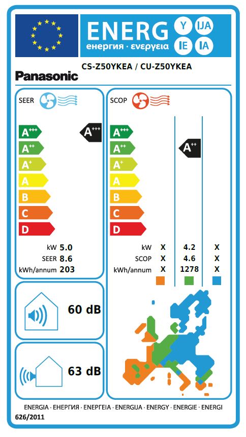 Energielabel
