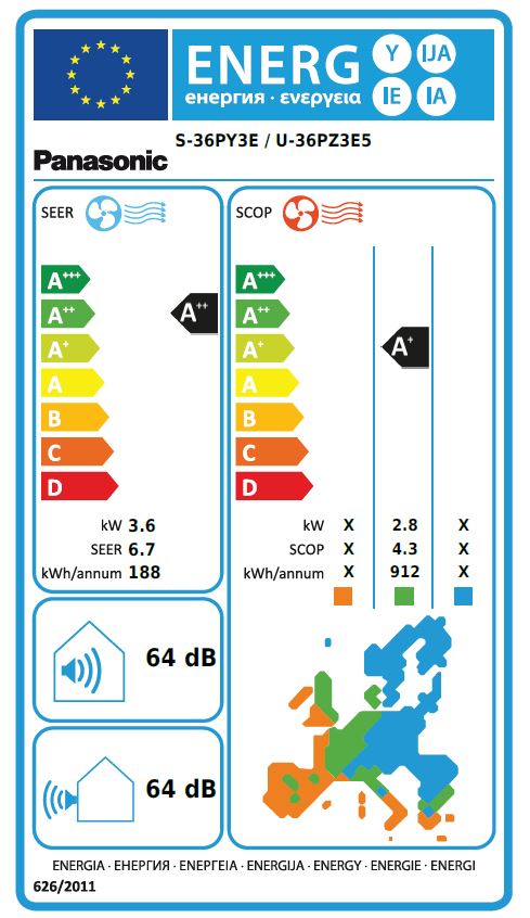 Energielabel