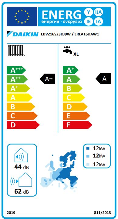 Energielabel