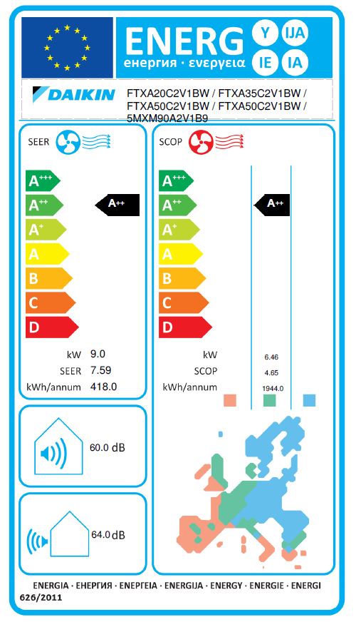 Energielabel