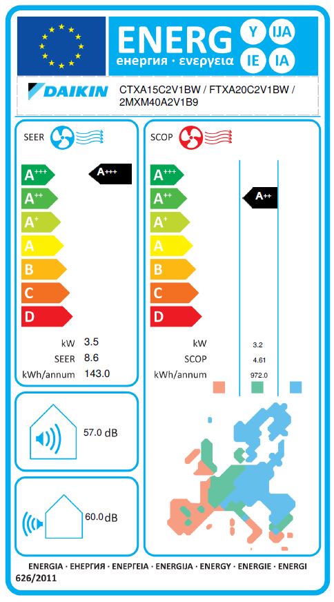 Energielabel