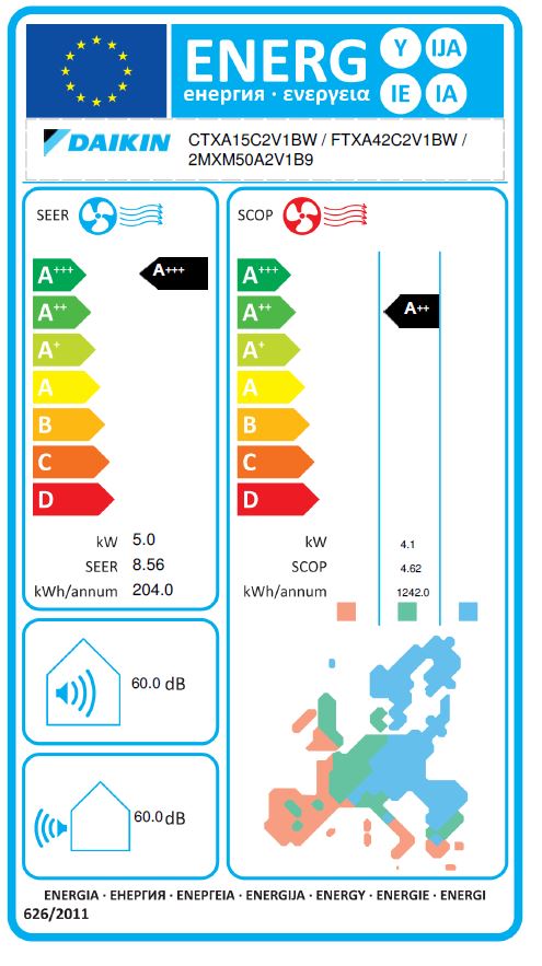 Energielabel