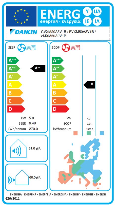 Energielabel