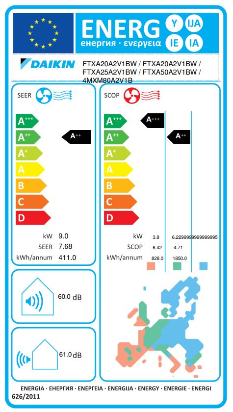 Energielabel