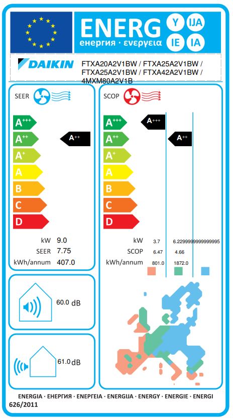Energielabel