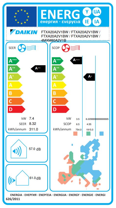 Energielabel