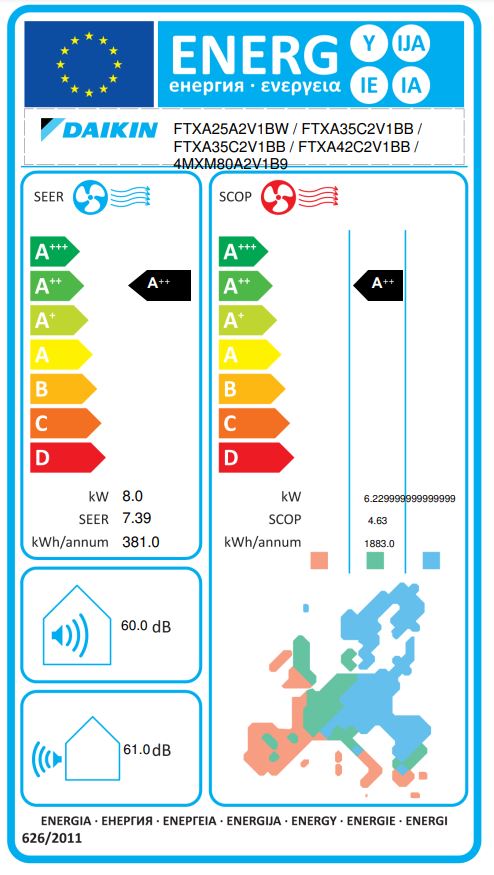 Energielabel