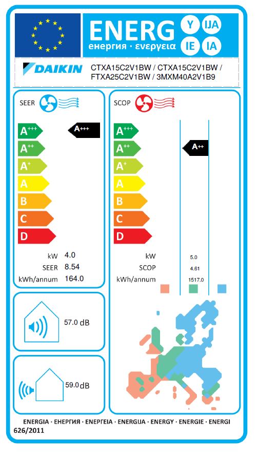 Energielabel