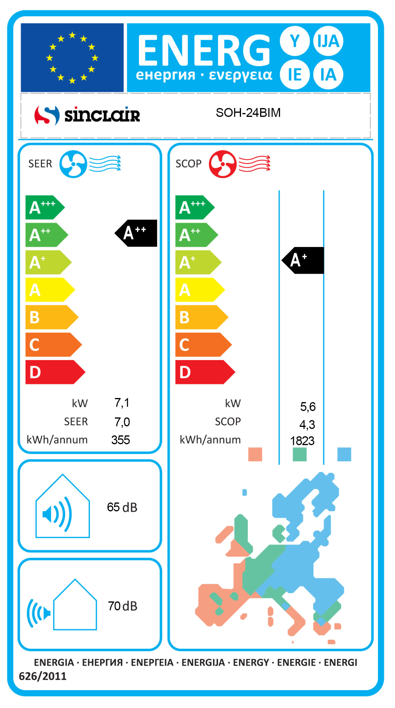 Energielabel