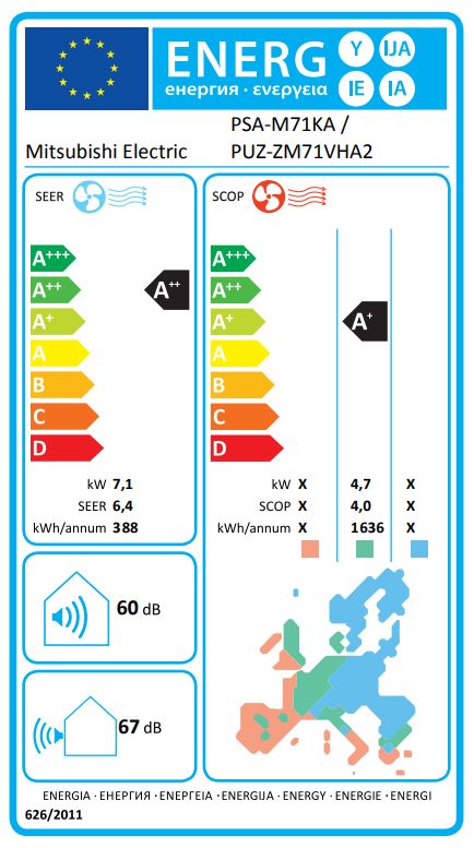 Energielabel