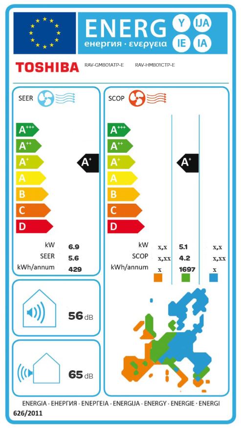 Energielabel
