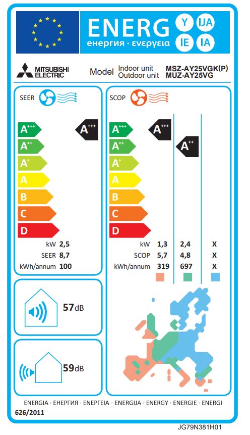 Energielabel
