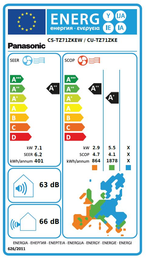 Energielabel