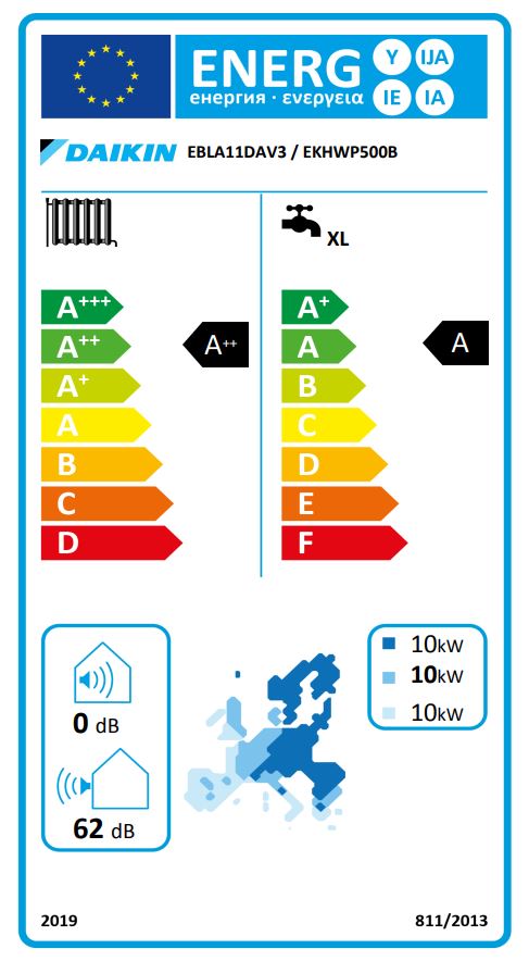 Energielabel