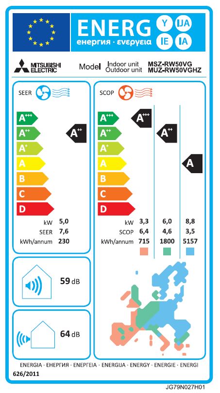 Energielabel
