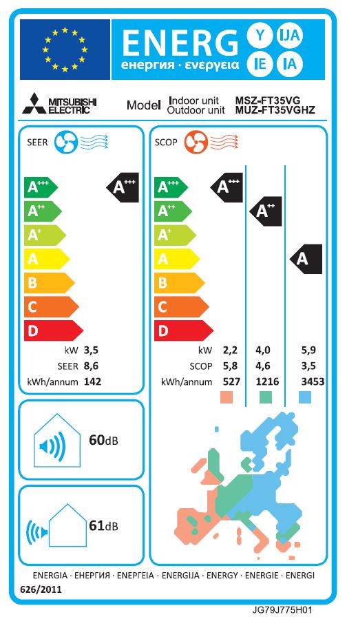 Energielabel