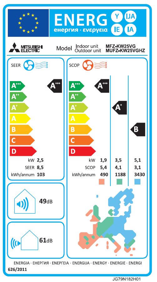 Energielabel