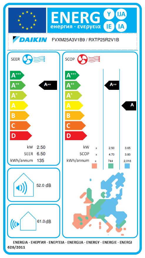 Energielabel