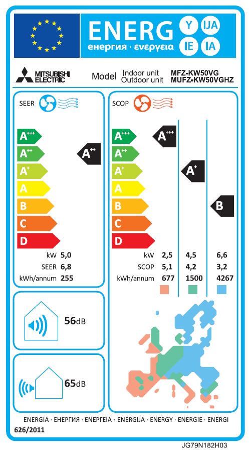 Energielabel