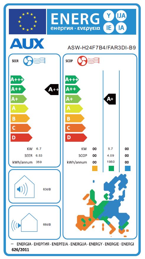 Energielabel