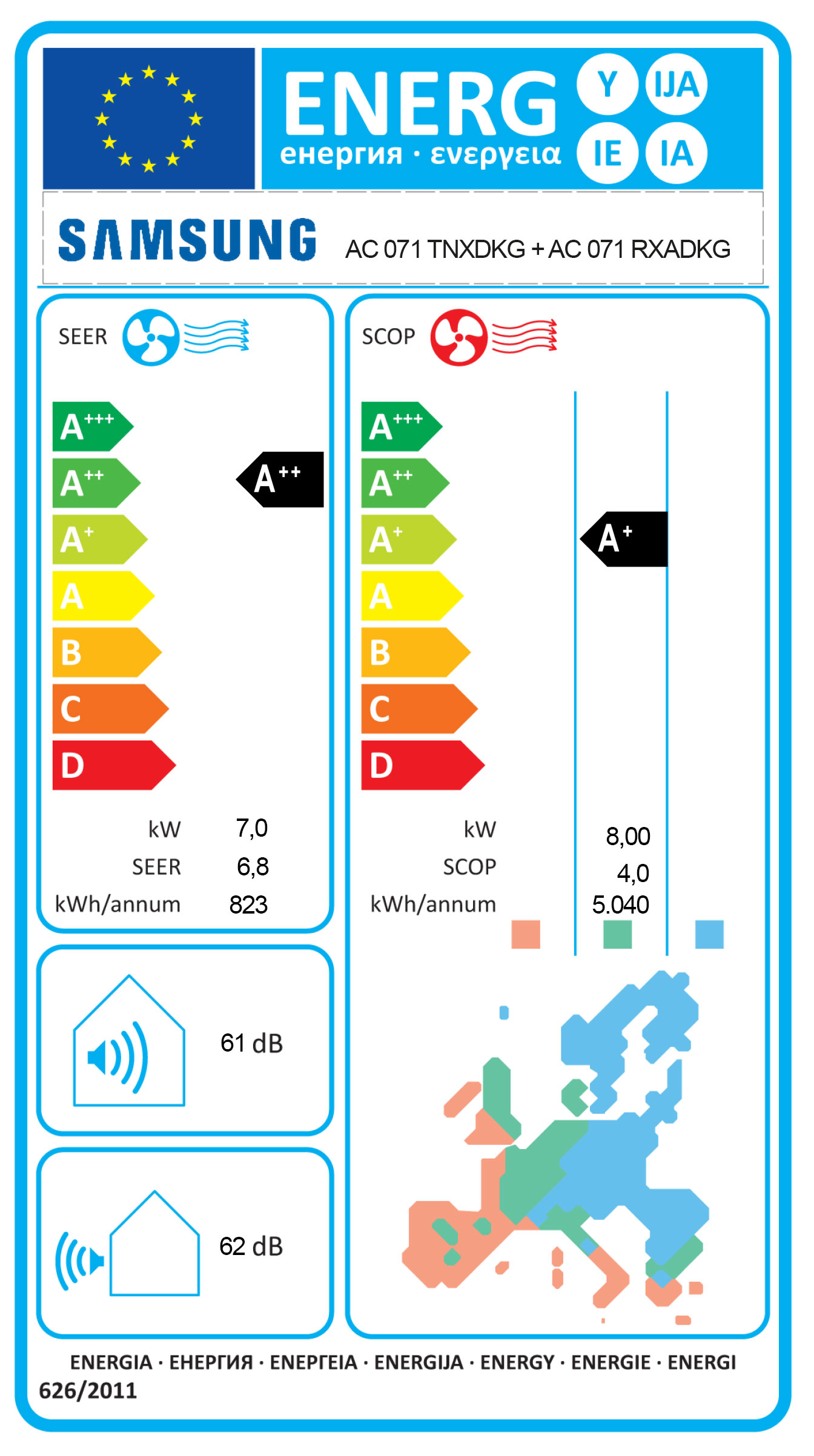 Energielabel