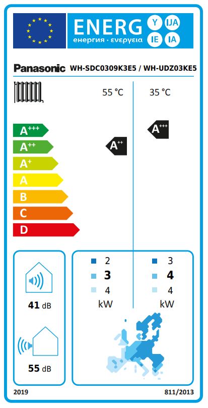 Energielabel