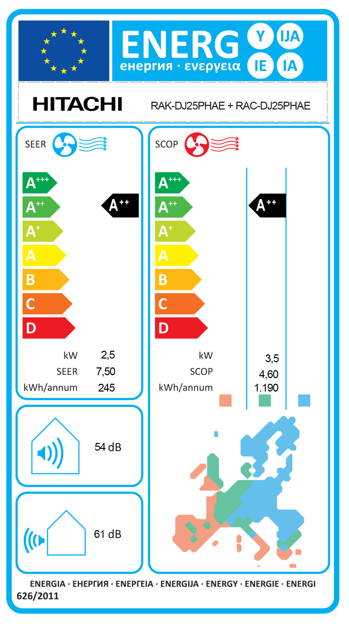 Energielabel