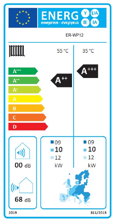 Energielabel