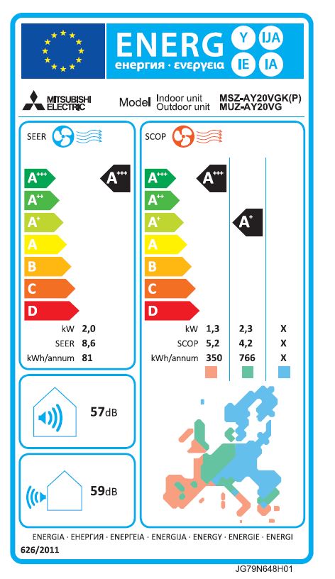Energielabel