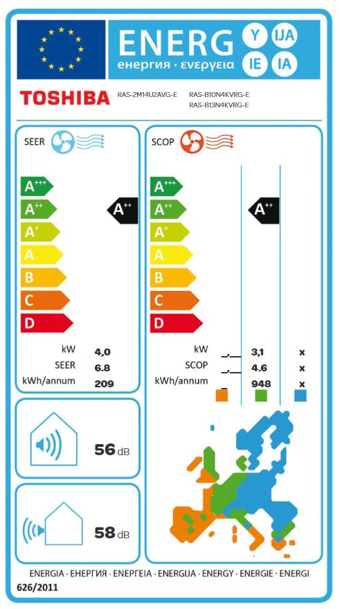 Energielabel