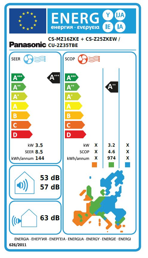 Energielabel