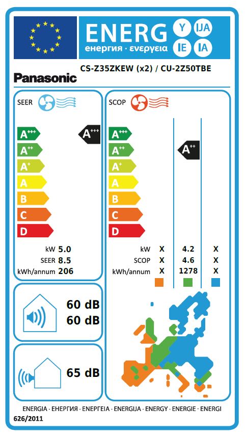 Energielabel