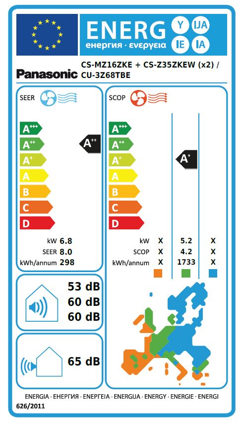 Energielabel