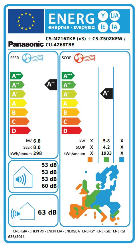 Energielabel