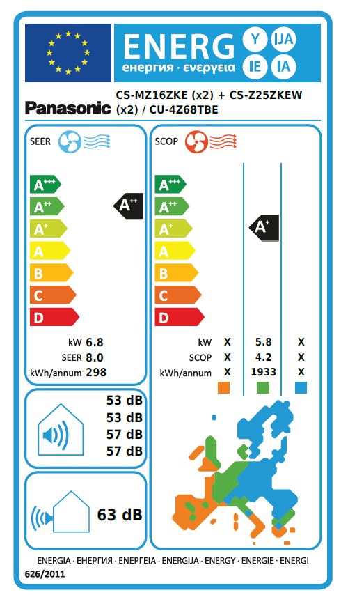 Energielabel