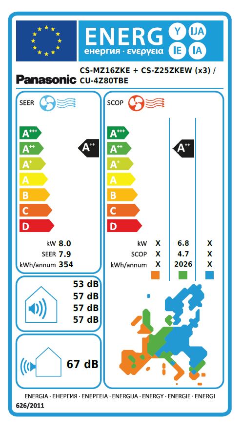 Energielabel