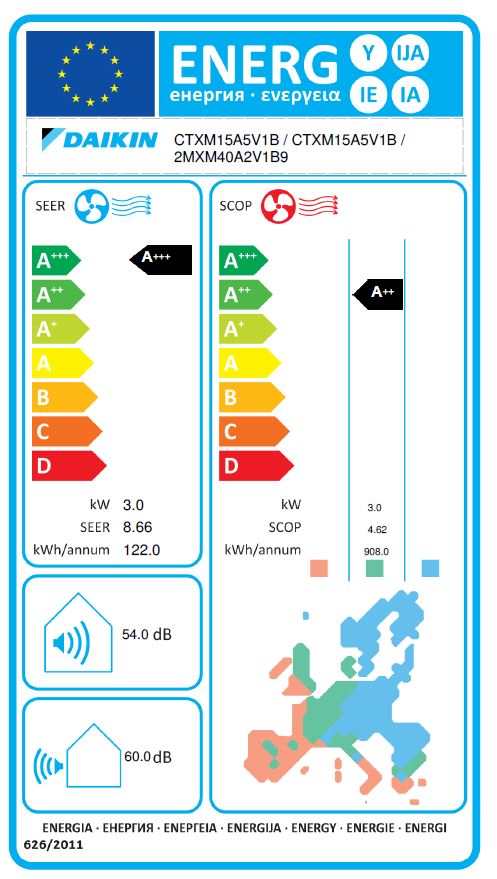 Energielabel