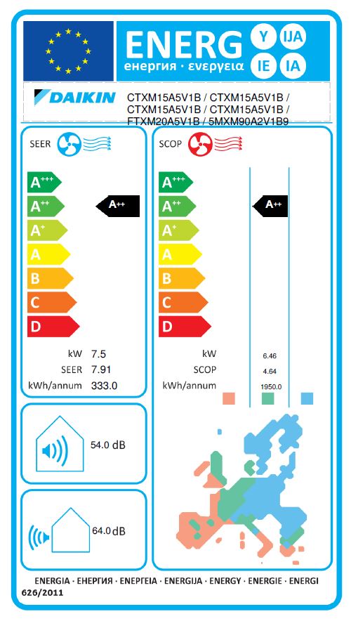 Energielabel