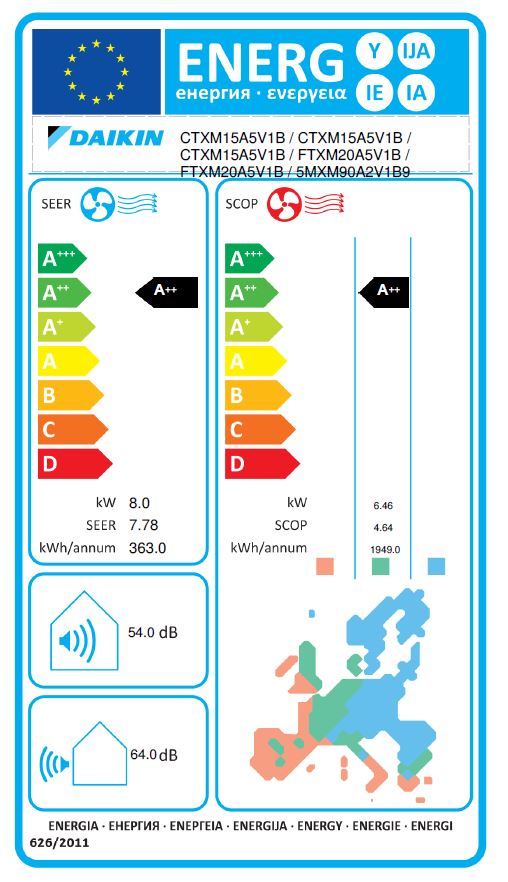 Energielabel